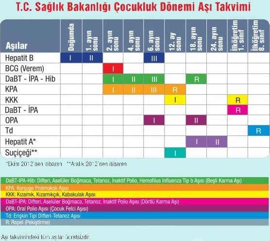 Aşı Takvimi Nedir