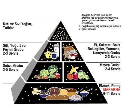 Protein Enerji Malnütrisyonu (PEM)